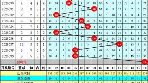 排列三2026091期分析：专家推荐，关注偶数大号6