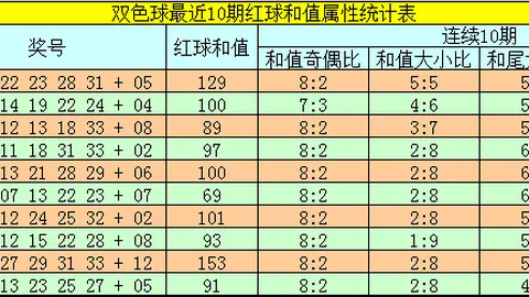大乐透期号号码走势分析及专家推荐