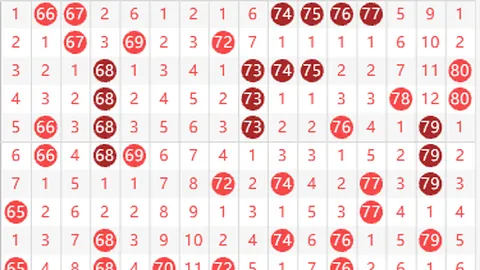 第2026064期 2026064期汪桂枝快乐8预测分析