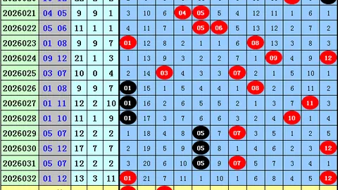 刘胜解析大乐透26030期：后区0311，前区双胆14 27