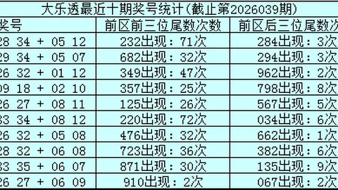 26034期七乐彩独胆专家质合分析推荐