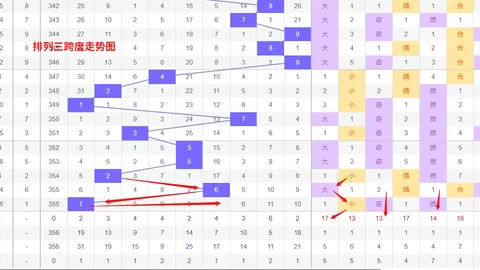 双色球2026年030期专家精选杀六红，质合分析小投入大回报