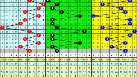 大乐透26047期专家组选三推荐：024579质合分析