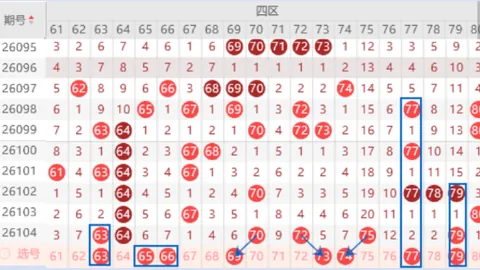 2026058期福彩3D专家质合分析推荐前区十码