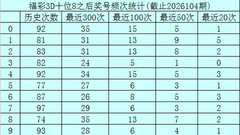 质合分析 排列五第2026107期波哥稳准质合推荐