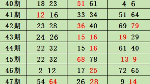 花荣排列三2026049期推荐：精选双胆16，独胆6，直选偶