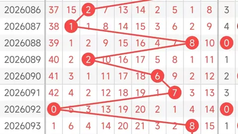 大乐透期号王分析推荐：326085期号码预测