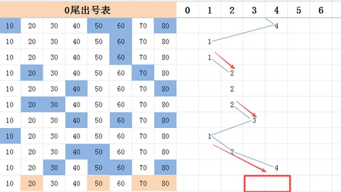 【双色球中奖秘籍】揭秘第2026018期必中红球策略，独门绝技助你轻松揽大奖！