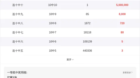 姜小姐福彩3D061期分析：上期两码命中，今期再战单挑
