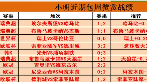 世界杯完美预测主，上海体彩网官网，队稳操胜券状态大好背后的真相