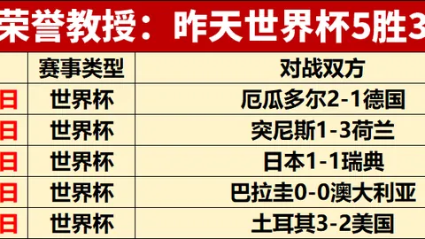 独家福利热门联赛：比分解析与胜负预测大